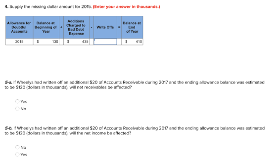 4. Supply the missing dollar amount for 2015. (Enter your answer in thousands.) Additions Allowance for Balance at Balance at