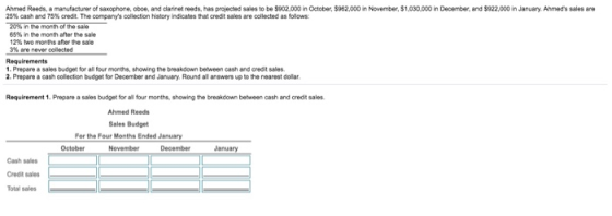 Ahmed Reeds, a manufacturer of saxophone, oboe, and clarinet reeds, has projected sales to be S902.000 in October, $962,000 i