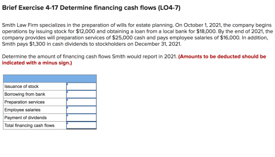 Brief Exercise 4-17 Determine financing cash flows (LO4-7) Smith Law Firm specializes in the preparation of wills for estate