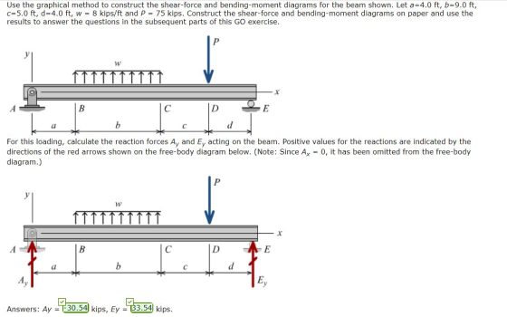 Use the graphical method to construct the shear-force and bending-moment diagrams for the beam shown. Let a=4.0 ft, b=9.0 ft,