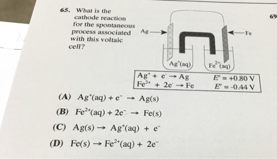 What is the cathode reaction for the spontaneous p