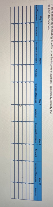 in ansaction by indicating its effects on the income statement-specifically, identify the for each transaction, May 3 aseDecr