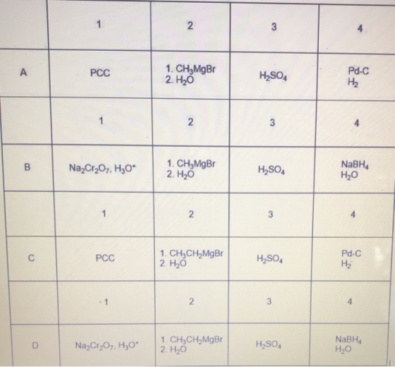 1 2 3 4 A PCC 1. CH3 MgBr 2. H20 H2SO4 Pd-C H2 1 2 3 4 B Na2Cr2O7, H30* 1. CH3MgBr 2. H20 H2SO4 NaBHA H2O 2. 3 4 С PCC 1. CH3