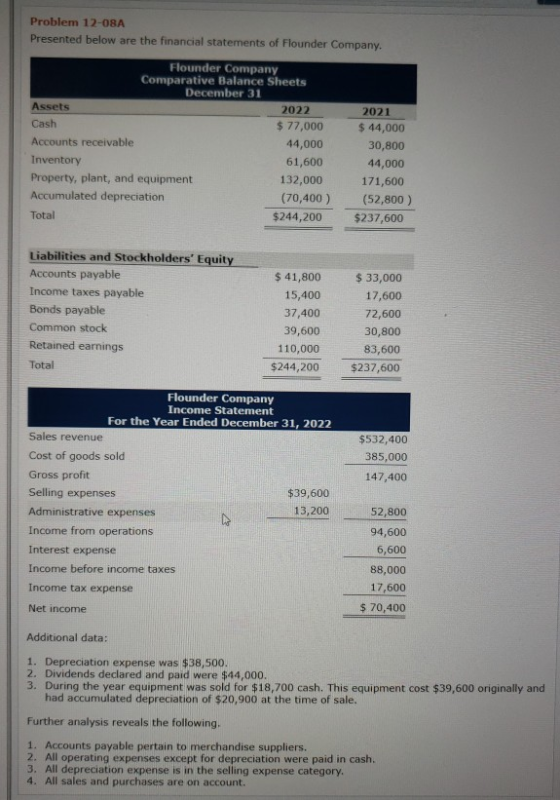 Problem 12-08A Presented below are the financial statements of Flounder Company. Flounder Company Comparative Balance Sheets