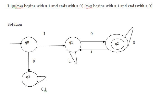 し1-1c1ω begins with a 1 and ends with a 0)(ω@begins with a 1 and ends with a 0} Solution q0 q1 q2 q3 0.1