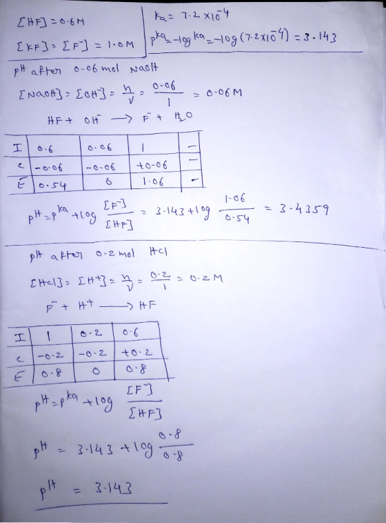 [HF] = 0.6M ka= 7.2x104 {kF]=[F] = 1.om pra_logica _l0g (7.2x104) = 3.143 pH after o. of mal waolt [NaOH) = 0H3 = 4 - Oooo 0.