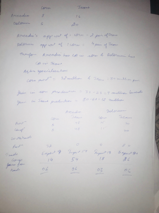 corn Jeans 16 Arcadia Dolorum S 20 Arcadias app wst of, corn - 2 pair of Jeans Doloreen opp wort of I com a espain of Jeans