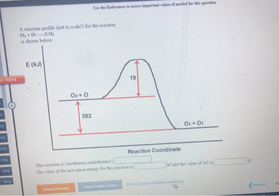 Use the References to access important values if needed for this question. A reaction profile (not to scale!) for the reactio