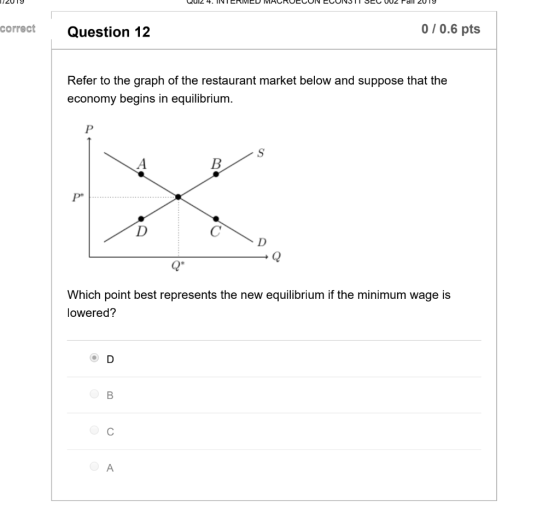 1/2019 QUIZ 4. INVIERIVICU MACRUCCUN ECUNSTISCC U2 Fall 2019 correct Question 12 0 / 0.6 pts Refer to the graph of the restau