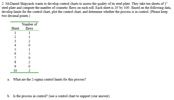 2. McDaniel Shipyards wants to develop control charts to assess the quality of its steel plate. They take ten sheets of 1 st
