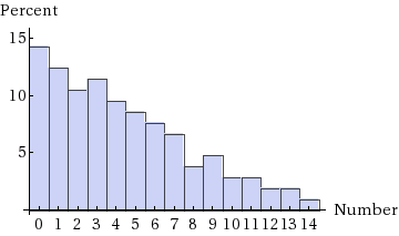 WebAssign Plot