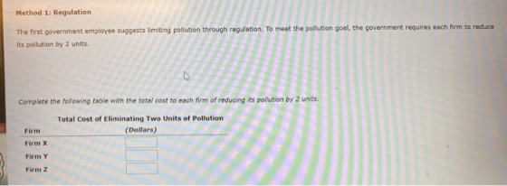 Method 1: Regulation The first government employee suggests limiting pollution through regulation. To meet the pollution goal