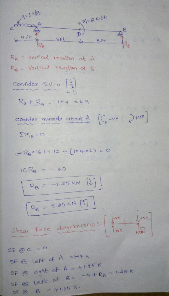 M-IR K-FL 8 JD RA art RA Vertical eadtion t A Re Vertical eaciun at B Corder Σν-o l . cander munentr about A -ve Dive +Ve 16RB =ー20 Re冫ー1.25 KN [1] Shear Force diogrom (5Fo) tve RUN SF @ YIght-c+ Aニ+1.25 Κ
