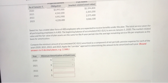 As of January 1 2020 2021 2022 2023 Projecte benent Obligation $3.993.500 4542.200 4,952,900 4.228.400 Passes (market-related