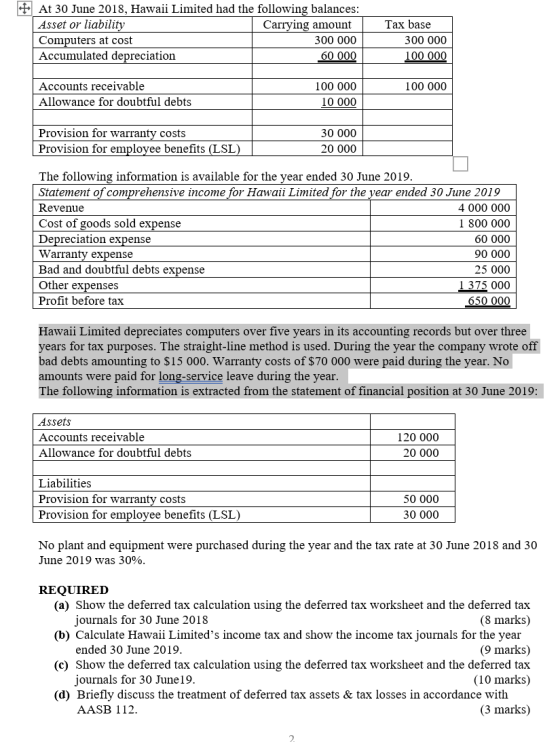 At 30 June 2018, Hawaii Limited had the following balances: Asset or liability Computers at cost Accumulated depreciation Car