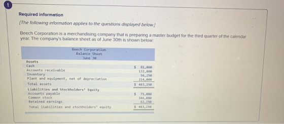 Required information The following information applies to the questions displayed below. Beech Corporation is a merchandising
