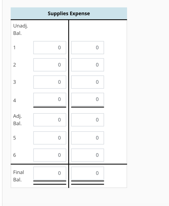 Supplies Expense Unadj Bal. 0 0 0 4 0 0 Ad Bal. 0 0 0 Final Bal. 0 0