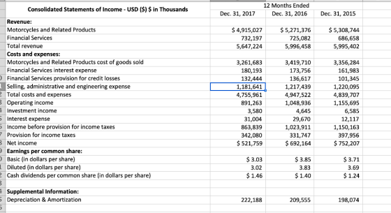 Consolidated Statements of Income - USD ($) $ in Thousands 12 Months Ended Dec. 31, 2016 Dec. 31, 2017 Dec. 31, 2015 $ 4,915,