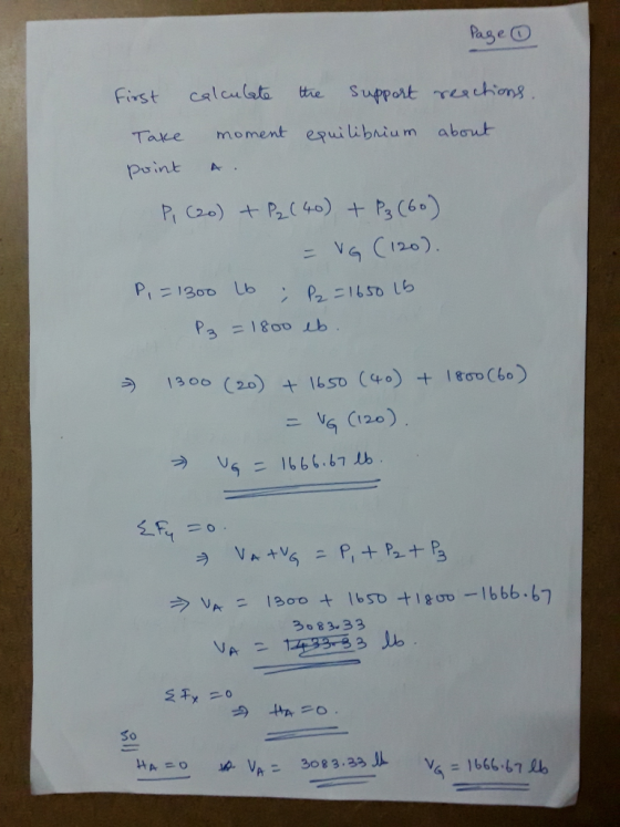Page ① first calculate the support reactions. Take moment equilibrium about point A. Pi (20) + P₂ (40) + P₃ (60) = VG (120).
