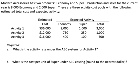 Modern Accessories has two products: Economy and Super. Production and sales for the current year is 8,000 Economy and 2,000