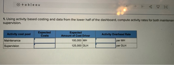 **+ableau 1. Using activity based costing and data from the lower half of the dashboard, compute activity rates for both main