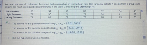 A researcher wants to determine the impact that smoking has on resting heart rate. She randomly selects 7 people from 3 group