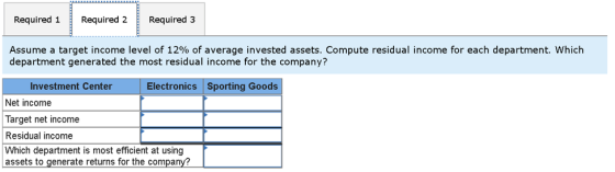 Required 1 Required 2 Required 3 Assume a target income level of 12% of average invested assets. Compute residual income for