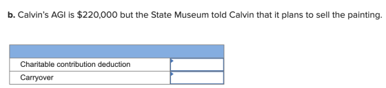 b. Calvins AGI is $220,000 but the State Museum told Calvin that it plans to sell the painting. Charitable contribution dedu