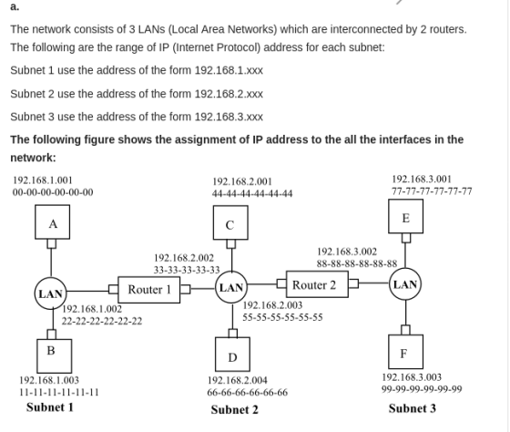 a. The network consists of 3 LANs (Local Area Networks) which are interconnected by 2 routers. The following are the range of