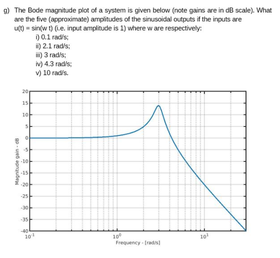 g) The Bode magnitude plot of a system is given below (note gains are in dB scale). What are the five (approximate) amplitude