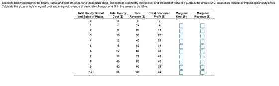 The table below represents the hourly output and cost structure for a local pizza shop. The market is perfectly competitive, and the market price of a pizza in the area is $10. Total costs include all implicit opportunity costs. Marginal Calculate the pizza shops marginal cost and marginal revenue at each rate of output and fill in the values in the table Total Economic Marginal Total Hourly Cost (S) Total Revenue (S) Cost () Revenue (S) Total Hourly Output and Sales of Pizzas Profit ($) 10 20 20 10 28 12 70 40 80 52 100 32 10