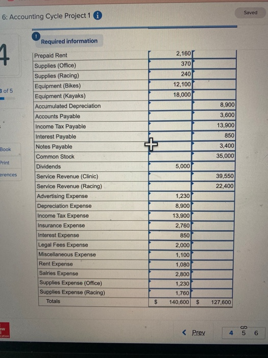Saved 6: Accounting Cycle Project 1 i O Required information 4. 2,160 370 240 12,100 18,000 B of 5 8,900 3,600 13,900 850 Boo