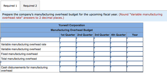 Required 1 Required 2 Prepare the companys manufacturing overhead budget for the upcoming fiscal year. (Round Variable manu