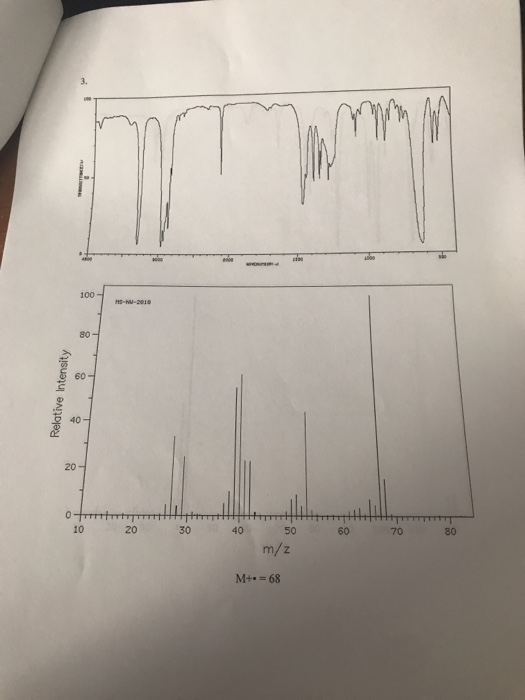 100- Relative Intensity 10 20 30 40 60 70 80 50 m/z M+ = 68