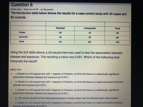 Question 6 Ansver saved Marked out of 4.00 Flag question The two-by-two table below shows the results for a case control study with 40 cases and 80 controls. Cases Controls Total Exposed 25 10 35 Unexposed 15 70 85 Total 40 80 120 Using the 2x2 table above, a chi-square test was used to test the association between disease and exposure. The resulting p-value was 0.001. Which of the following best interprets the result? Select one: a. Based on a chi-square test with 1 degrees of freedom, we find that there is a statistically significant association between disease and exposure (p-O.001). b. Based on a chi-square test with 1 degrees of freedom, we find that there is a weak association betweern disease and exposure (P-0.001). c Based on a chi-square test with 2 degrees of freedom, we find that there is a statistically significant association between disease and exposure (p-0.001) d. The results should not be interpreted because a Fishers exact test should have been used instead. e. Based on a chi square test with 2 degrees of freedom, we find that there is a weak association between disease and exposure (p:0.001)