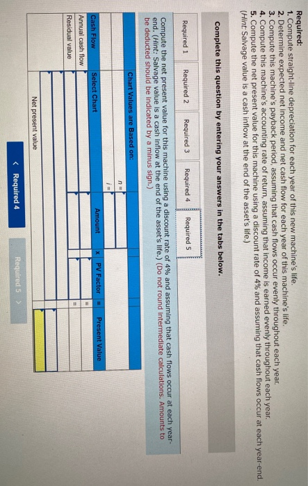Required: 1. Compute straight-line depreciation for each year of this new machines life. 2. Determine expected net income an