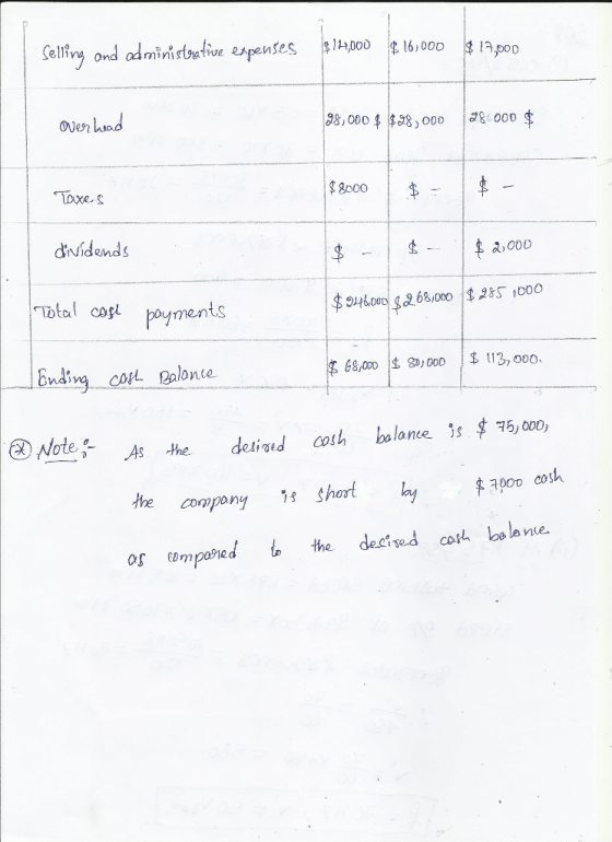 elli 16,00D Oven dividends otal cosi poyments Endirng ootr Bolonte λ,000 | $246.000 $268,000 15285 ,D00 As hec bolance s , 00