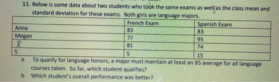 11. Below is some data about two students who took the same exams as weliras the class mean and standard deviation for these
