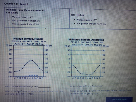 Question 11 (4 points) E Climates-Polar Warmest month < 10°C a) ET-Tundra Warmest month > 0°C Mostly Northern Hemisphere . Pr