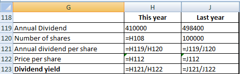 118 119 Annual Dividend 120 Number of shares 121 Annual dividend per share 122 Price per share 123 Dividend yield This year 4