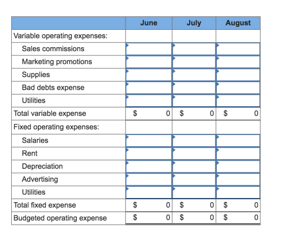 July June August Variable operating expenses: Sales commissions Marketing promotions Supplies Bad debts expense Utilities 0 $