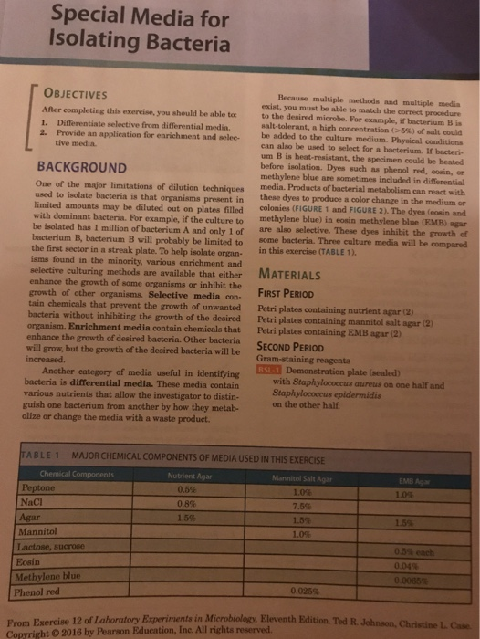 Special Media for Isolating Bacteria OBJECTIVES After completing this exercise, you should be able to 1. Differentiate select