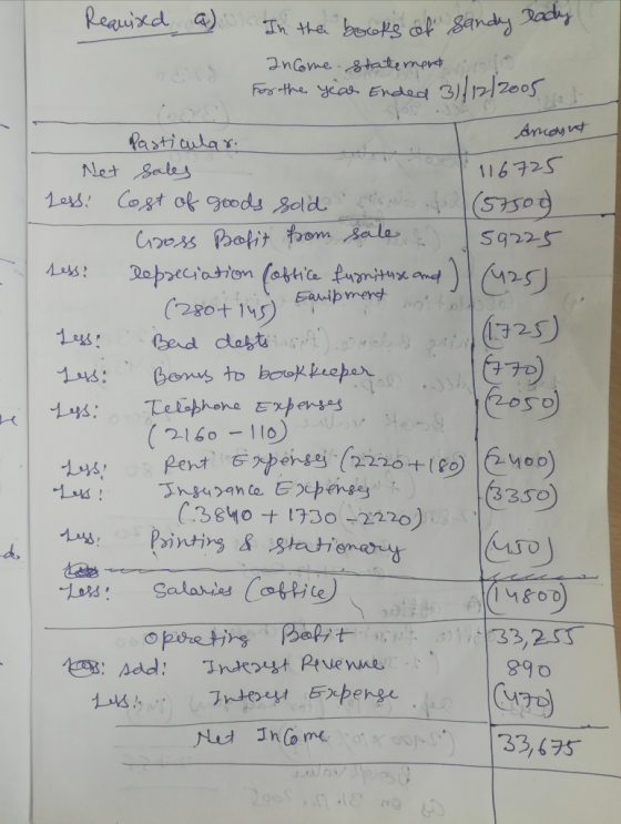Required a In the books of sandy lady Income statement For the year Ender Amount Pasticular. Met Sales 1116725 Jessi Cost of