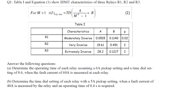 Q: Table I and Equation (1) show IDMT characteristics of three Relays R1, R2 and R3. t(1),rip tme =TD( MP -1+ B For M > 1 Tab