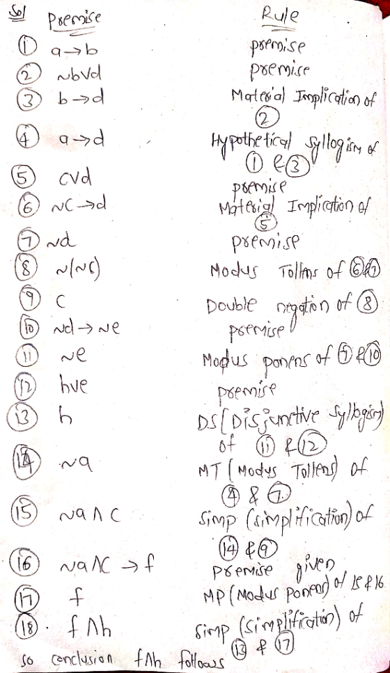 Rule 2 ہے دو 6 NC >d Premise 9-b poenise Nb vd prerwir bd Material Implication of @ Hypothetical syllogism of cvd premise Mat