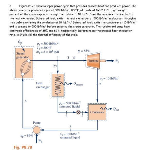 3. Figure P8.78 shows a vapor power cycle that provides process heat and produces power. The steam generator produces vapor at 500 lbf/in2, 800°F, at a rate of 8x104 Ib/h. Eighty-eight percent of the steam expands through the turbine to 10 lbf/in.2 and the remainder is directed to the heat exchanger. Saturated liquid exits the heat exchanger at 500 lbf/in.* and passes through a trap before entering the condenser at 10 lbf/in.2 Saturated liquid exits the condenser at 10 lbf/in.2 and is pumped to 500 lbf/in2 before entering the steam generator. The turbine and pump have isentropic efficiencies of 85% and 89%, respectively. Determine (a) the process heat production rate, in Btu/h. (b) the thermal efficiency of the cycle. Pi = 500 lbf/in? Ti = 800°F i m, = 8 x 104 lb/h = 85% Steam generatorI Turbineに.. w, P2 = 10 lbf/in? Heat exchanger P4 500 lbf/in.2 saturated liquid out Condenser Pump Ps = 10 lbf/in.2 saturated liquid Tp = 89% Fig. P8.78