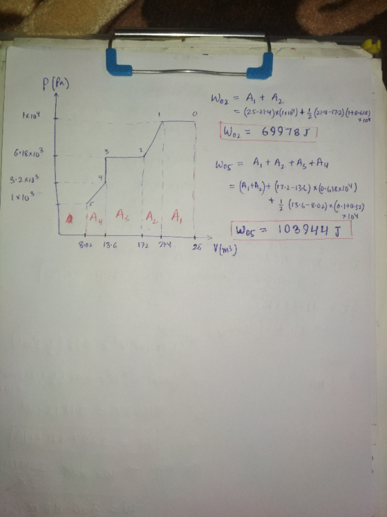 P(Pa) IXIBY Wor= A + A₂ - (25-214)x(1x10) + 421-4-172) (1+0.618) Wo2 = 699785 6.18x103 3.2x103 1x103 Wos = A + A + Az & Au =