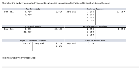 The following partially completed T-accounts summarize transactions for Faaberg Corporation during the year: Beg Bal Raw Mate