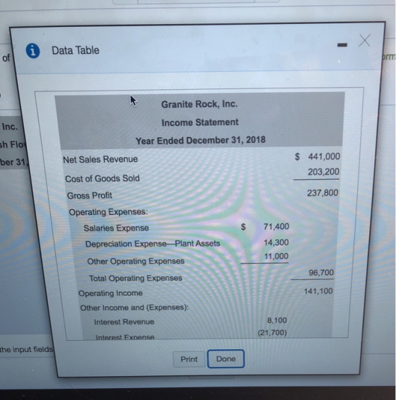of * Data Table Inc. ih Flo ber 31 Granite Rock, Inc. Income Statement Year Ended December 31, 2018 Net Sales Revenue $ 441,0