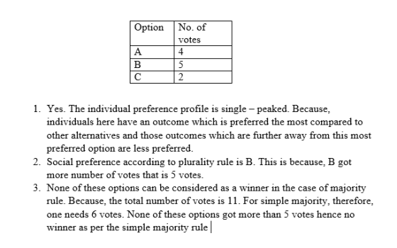 Option No. of votes А 4 В 2 C 1. Yes. The individual preference profile is single - peaked. Because individuals here have an
